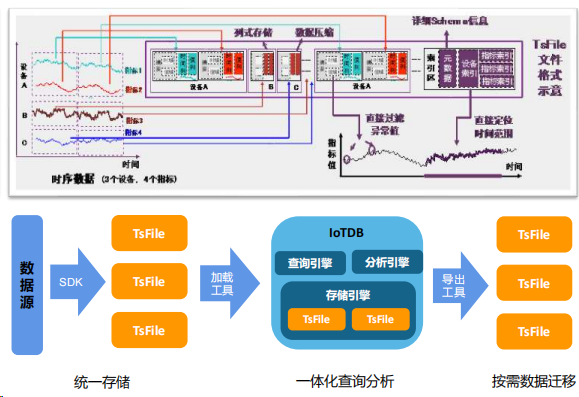 Apache TsFile 发布图2-20240315.png
